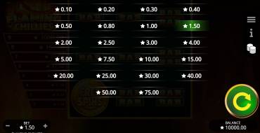 Flaming Chilies: Apuesta