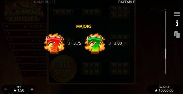 Flaming Chilies: Tabla de pagos