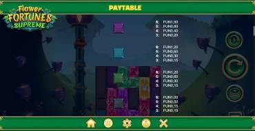 Flower Fortunes Supreme: Tabla de pagos