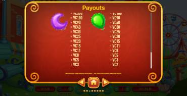 Fly!: Tabla de pagos 2