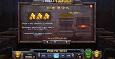 Forge of Fortunes: Tabla de pagos