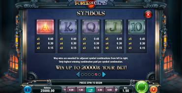 Forge of Gems: Tabla de pagos