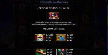 Fortuna De Los Muertos 4: Tabla de pagos