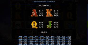 Fortuna De Los Muertos 4: Tabla de pagos 2