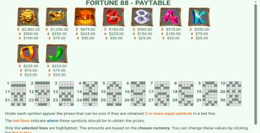 Fortune 88: Tabla de pagos