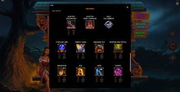 Fortune Caravan: Tabla de pagos