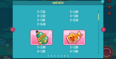 Fortune Cats Golden Stacks: Tabla de pagos