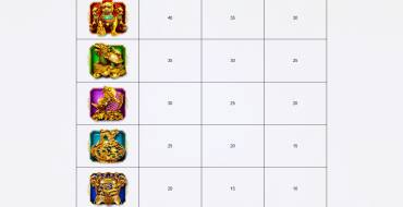 Fortune Coin: Tabla de pagos