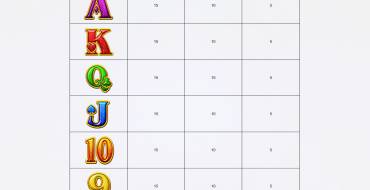 Fortune Coin: Tabla de pagos
