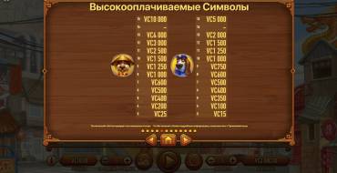 Fortune Dogs: Tabla de pagos