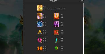 Fortune Dragon Manna: Tabla de pagos