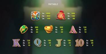 Fortune Dragon: Tabla de pagos