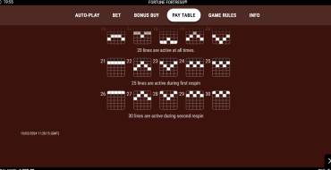 Fortune Fortress: Tabla de pagos