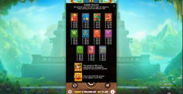 Fortune of Aztec: Tabla de pagos