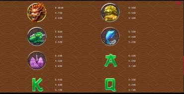 Fortune Rush: Tabla de pagos