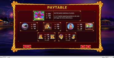 Fortune Wheel: Tabla de pagos