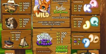 Foxy Fortunes: Multiplicadores