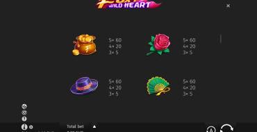 Foxy Wild Heart: Tabla de pagos