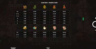 Frank's Farm: Tabla de pagos