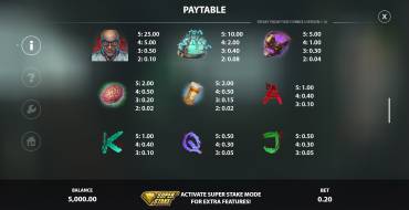 Freaky Friday Fixed Symbols: Tabla de pagos