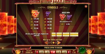 Free Reelin Joker: Tabla de pagos