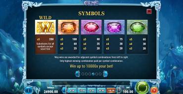 Frozen Gems: Tabla de pagos