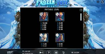 Frozen Yeti Dice: Tabla de pagos
