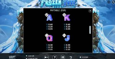 Frozen Yeti Dice: Tabla de pagos