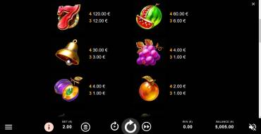 Fruit Blaze: Tabla de pagos