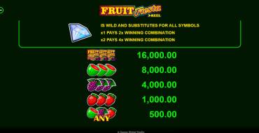 Fruit Fiesta 3 Reel - Progressive: Tabla de pagos