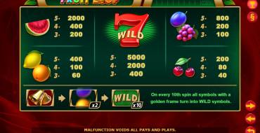Fruit Loop: Tabla de pagos