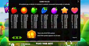 Fruit Party: Tabla de pagos