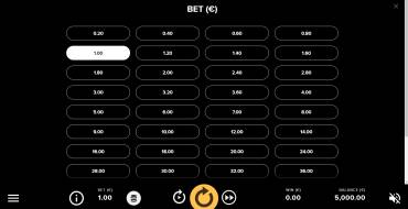 Fruit Shop Megaways: Apuestas