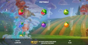 Fruit Storm: Tabla de pagos