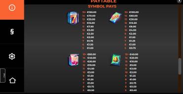 FruitPunk: Tabla de pagos