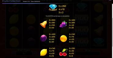 Fruits Collection 10 Lines: Tabla de pagos