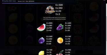 Fruits On Ice Collection 10 Lines: Tabla de pagos
