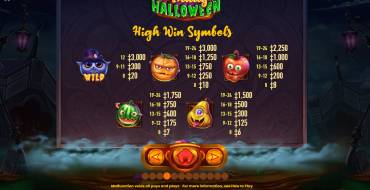 Fruity Halloween: Símbolos principales