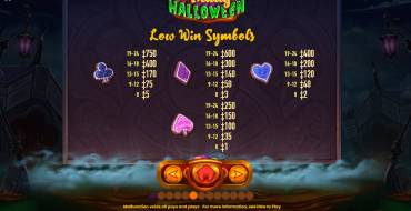 Fruity Halloween: Símbolos menores
