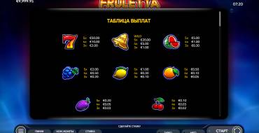 Fruletta: Tabla de pagos