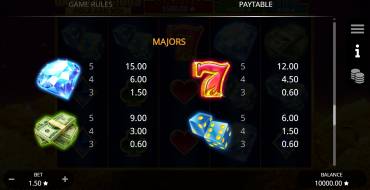 Gamblelicious Hold and Win: Tabla de pagos
