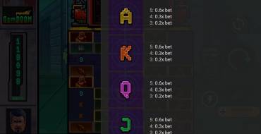 Gamdoom: Tabla de pagos