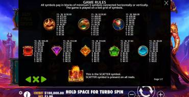 Gates Of Hades: Tabla de pagos