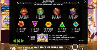 Gates of Olympus: Tabla de pagos