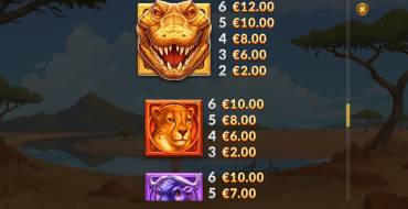 Gator Gold Gigablox: Tabla de pagos