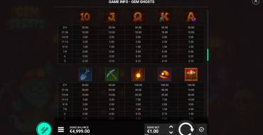Gem Ghosts: Tabla de pagos