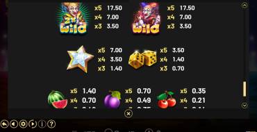 Gemini Joker: Tabla de pagos
