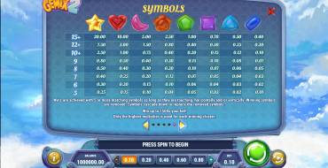 Gemix 2: Tabla de pagos