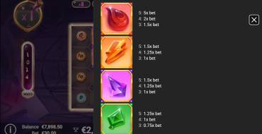 GemPops: Tabla de pagos