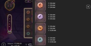 GemPops: Tabla de pagos